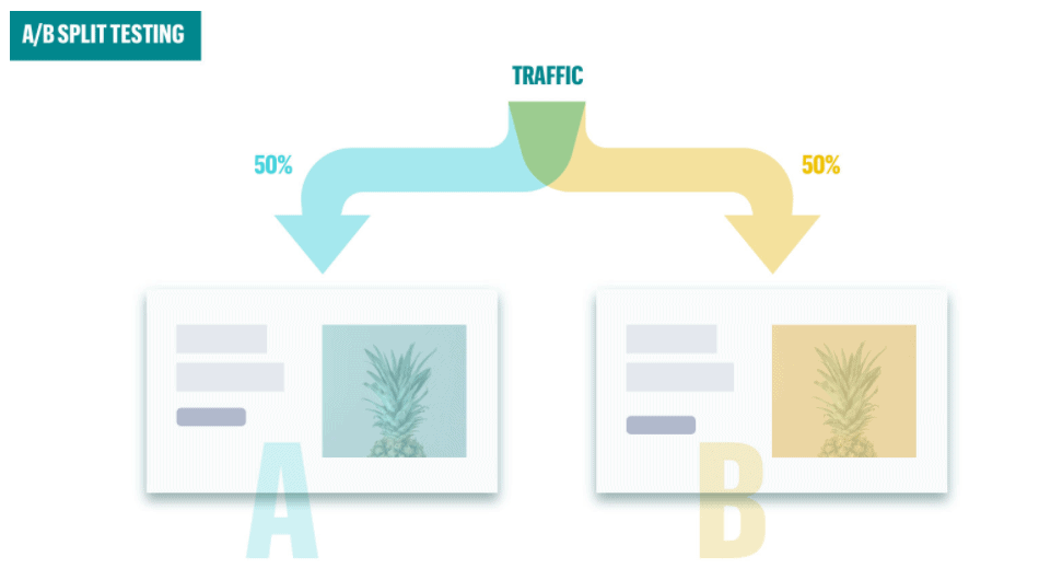 LeadPages Split Testing