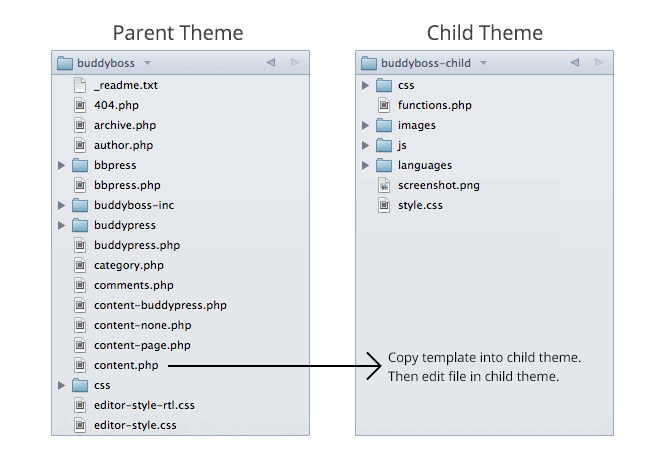 Buddyboss Child Theme