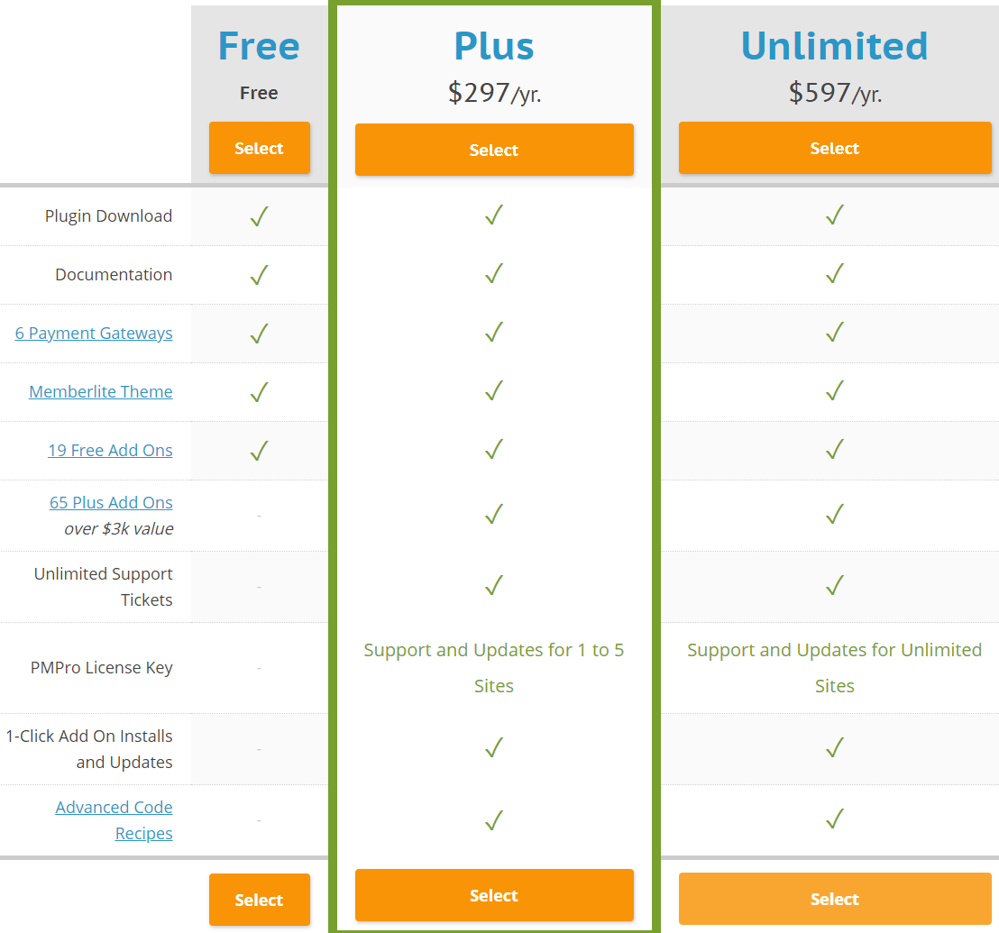 Pricing - Paid Memberships Pro Buddypress Integration