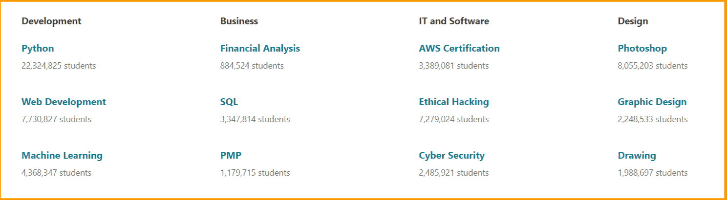 Udemy - Course