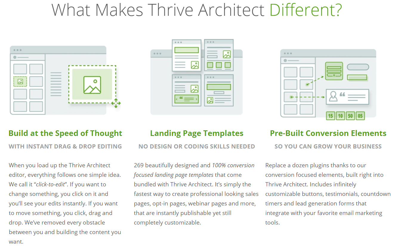 Things Which make Thrive Architect Different