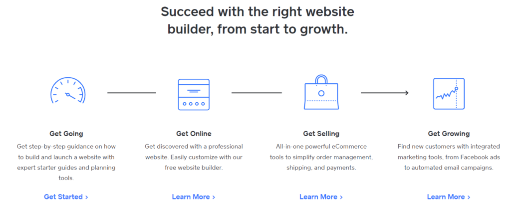 WordPress vs Duda vs Wix vs Weebly Growth