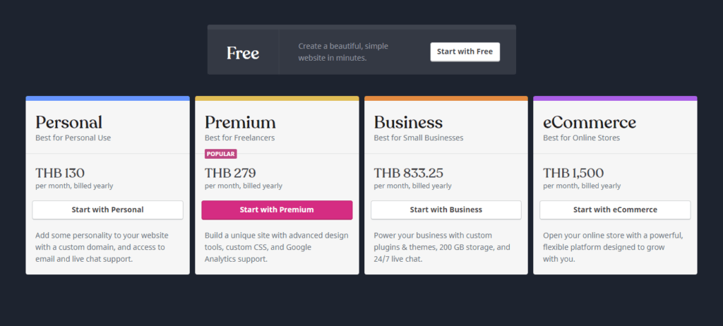 WordPress-Pricing-Review