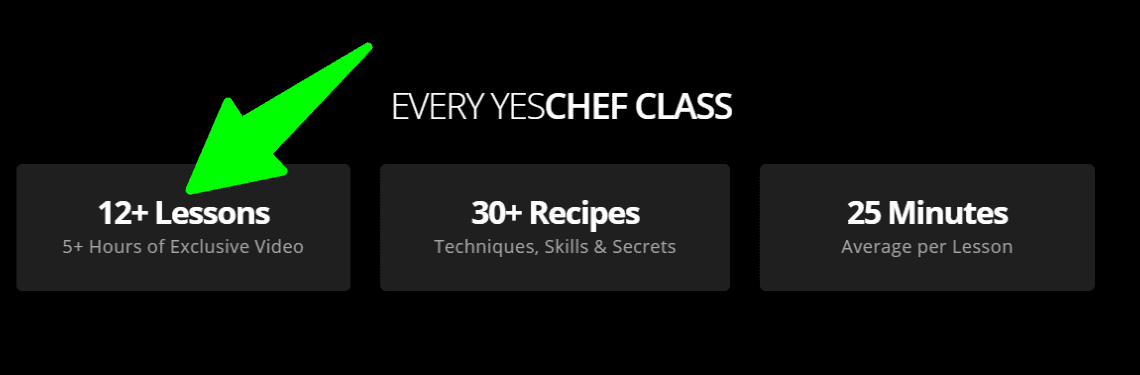 YesChef - Course