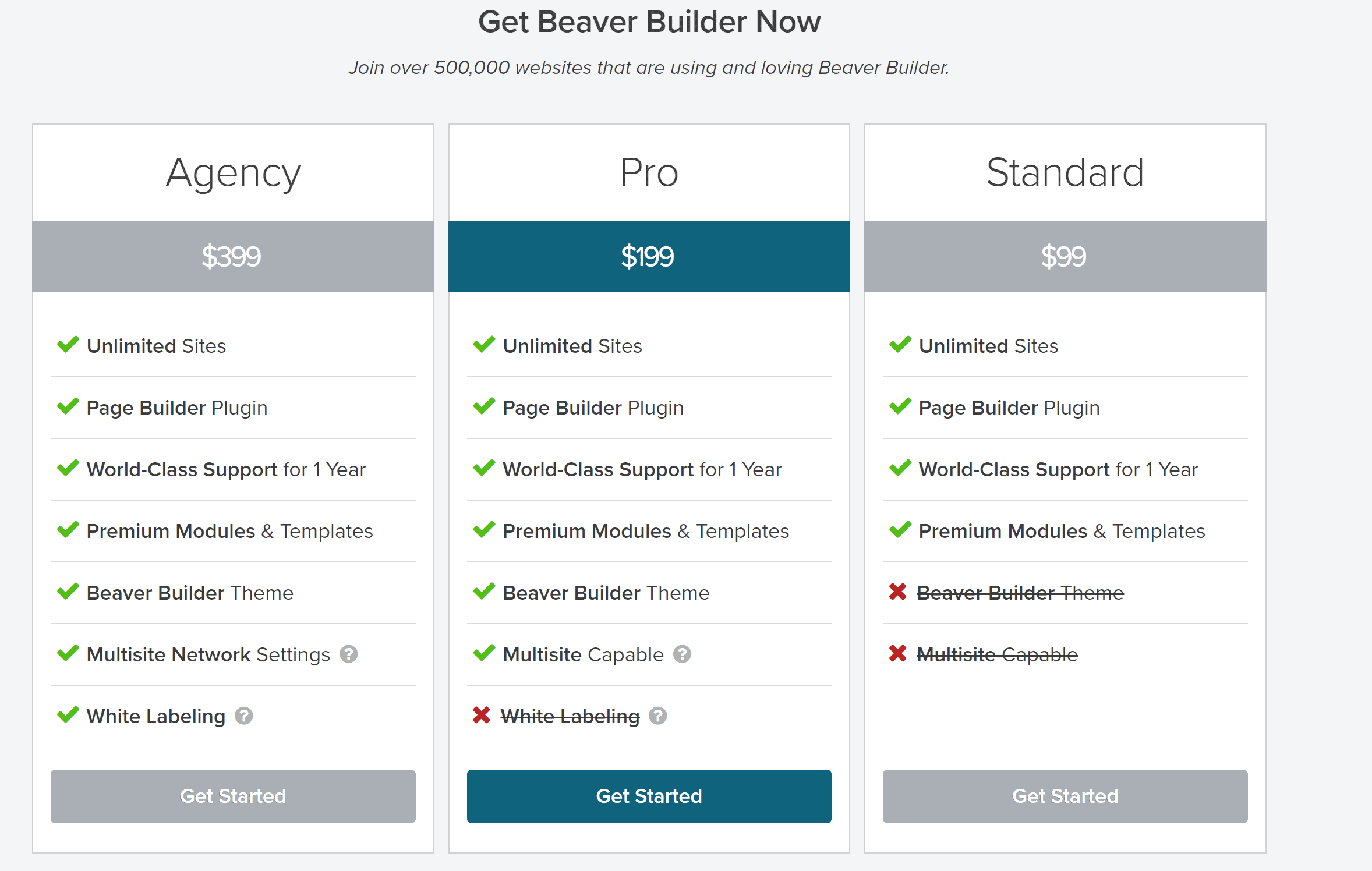 wpbeaverbuilder-pricing-structure