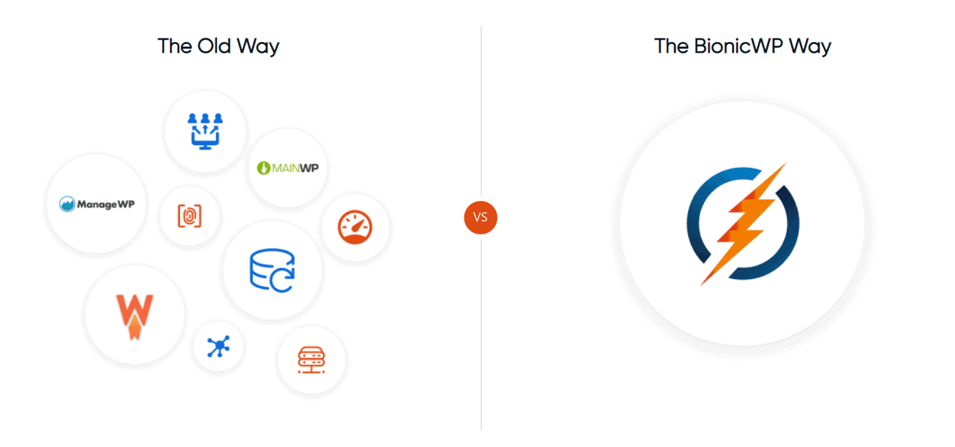 BionicWP vs The Old Way