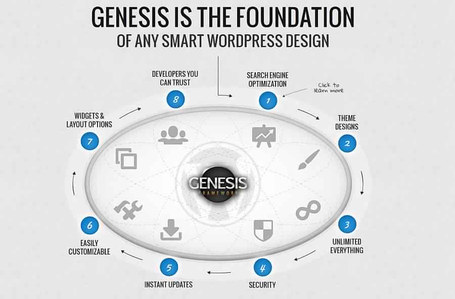 Genesis-The-Foundation