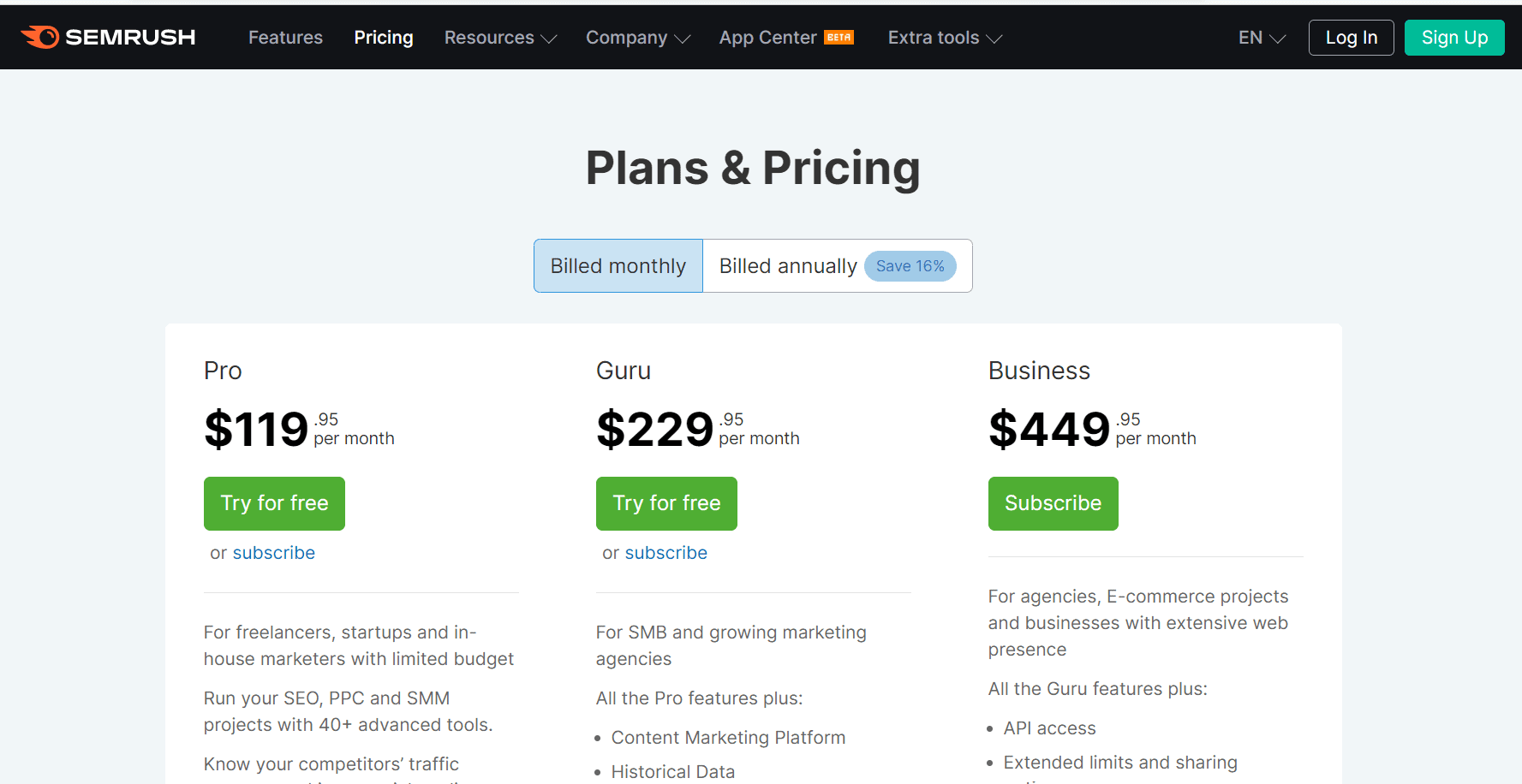 Semrush Pricing 