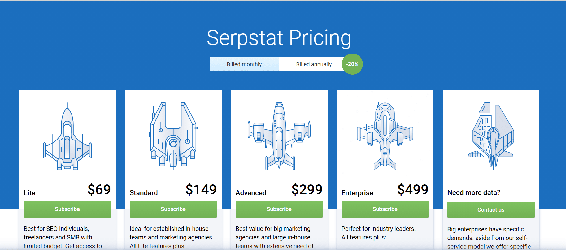 Serpstat Best SEO Software For Agencies Pricing