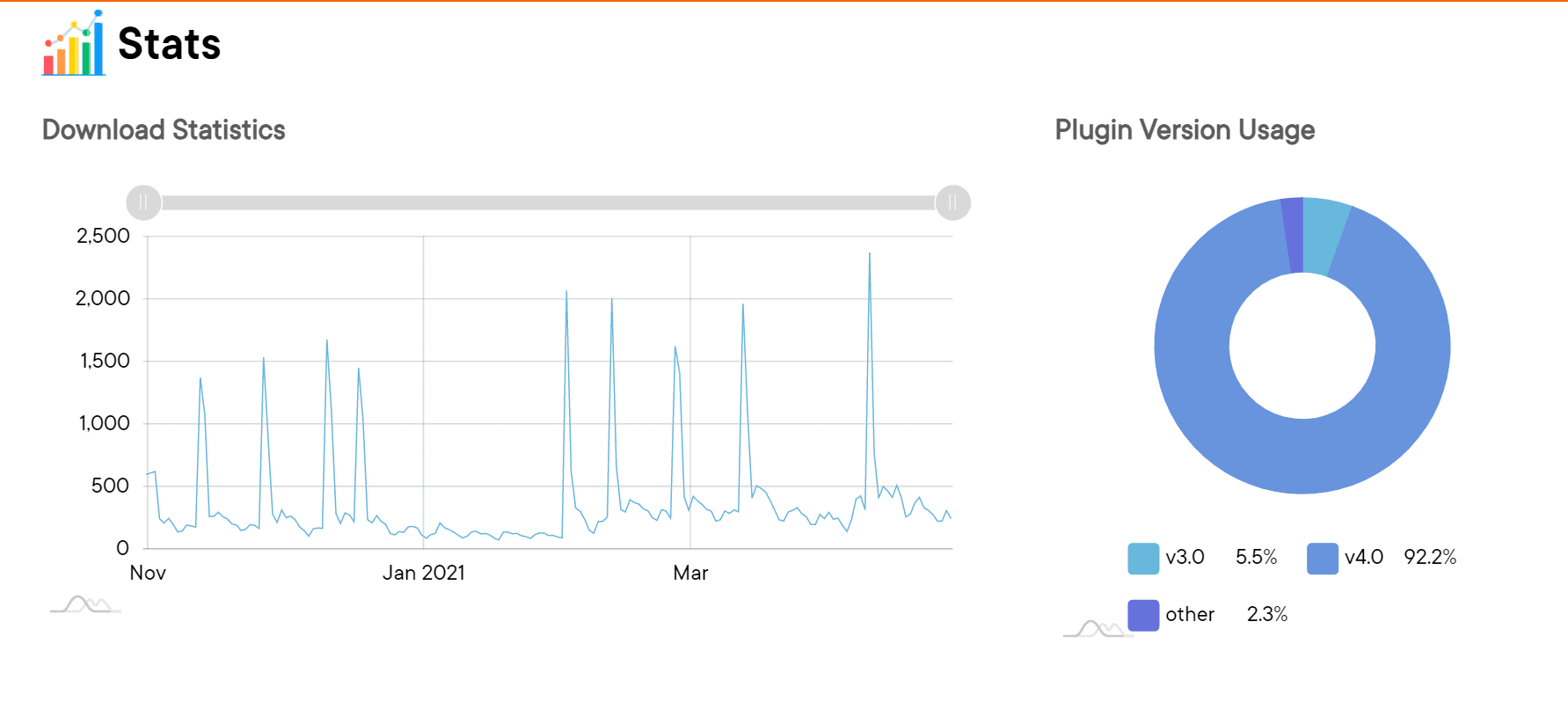 zero bs - WordPress CRM Plugins stats