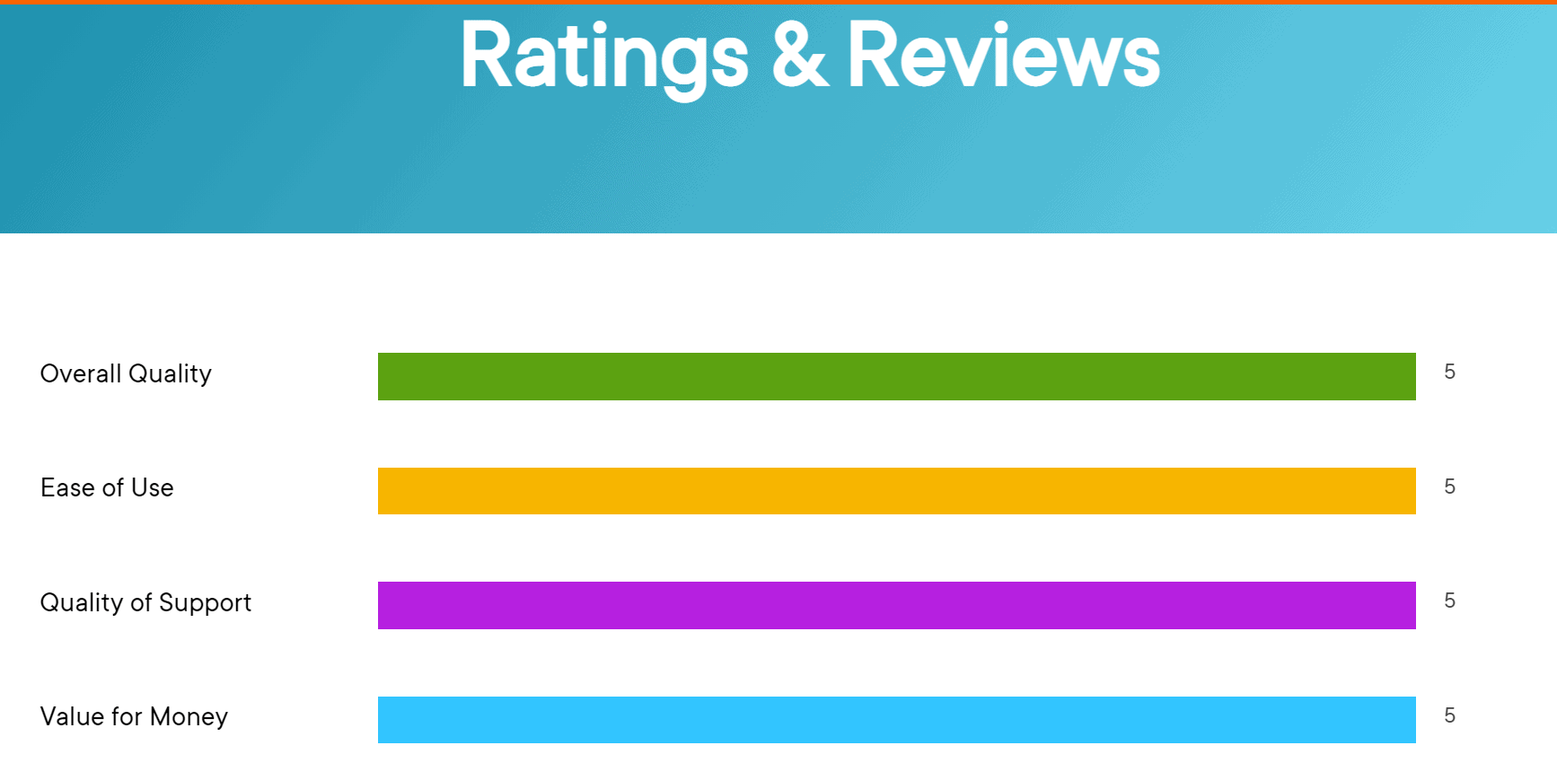zero bs review