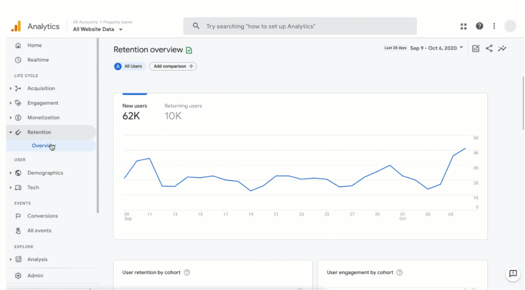 Promoting Affiliate Products - Google Analytics