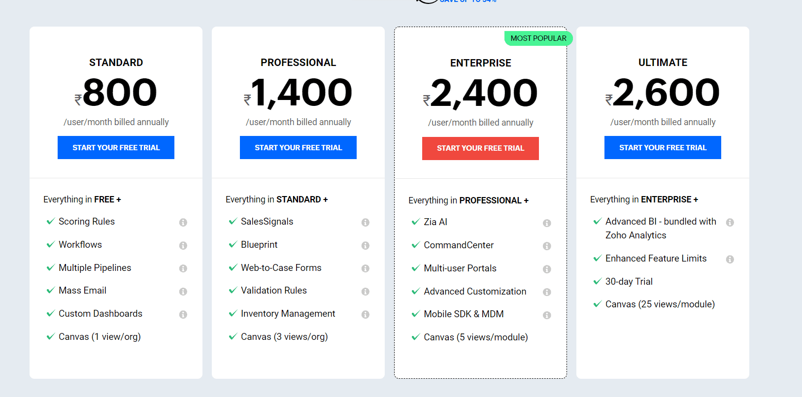 precio de zoho