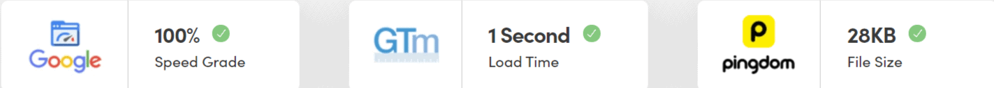 Neve theme speed and performance- website load time statistics 
