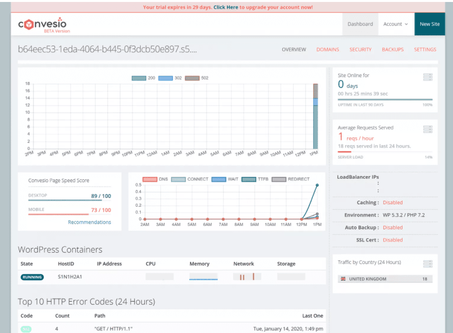 Best hosting for WordPress Convesio dashboard