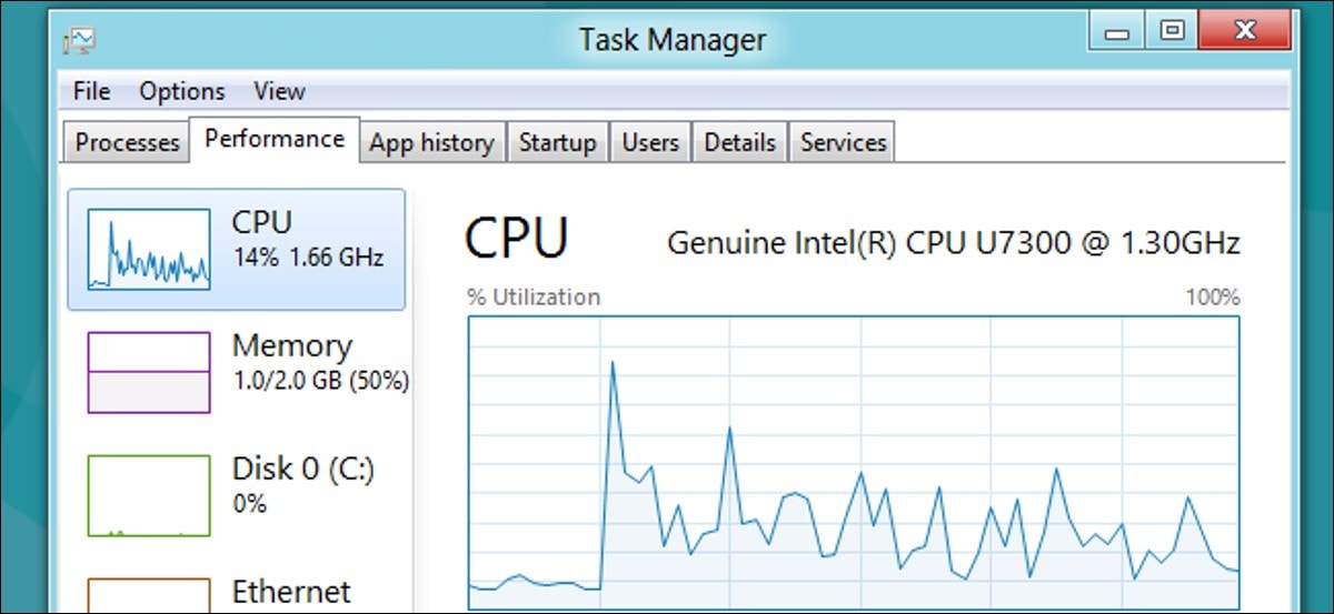 task manager in windows- error 0x0 0x0