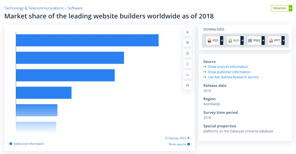 Website Builder Stats Market Worldwide