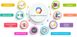 Google cloud platform