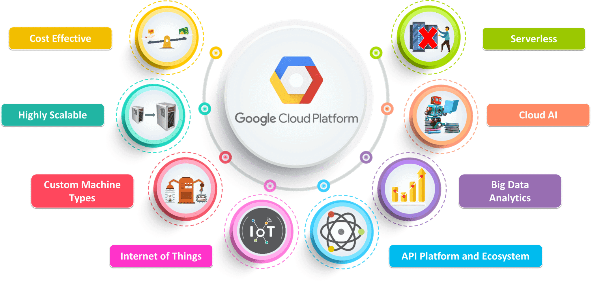 Google cloud platform