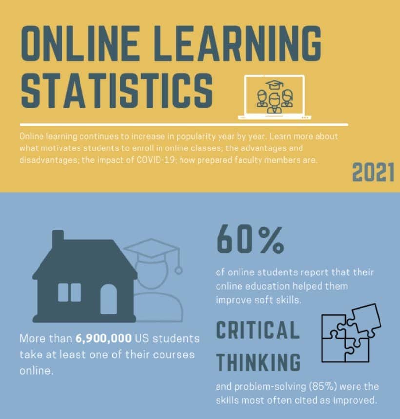 Online Learning Statistics 1