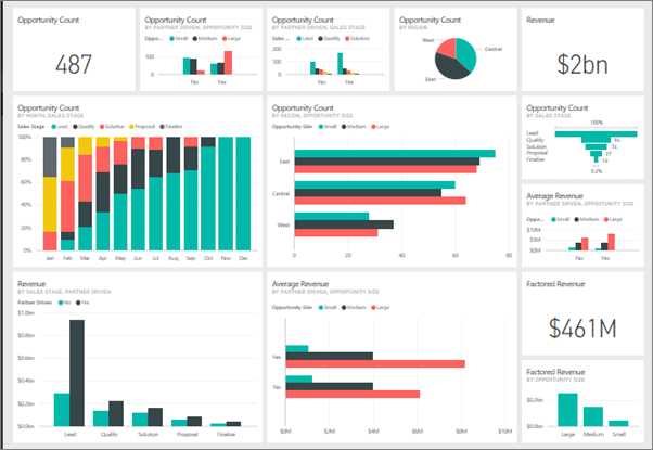 BI Dashboards