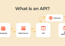 What is an API? Types of API and How does It Work?