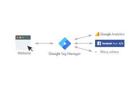 How to install Google tag manager on WordPress