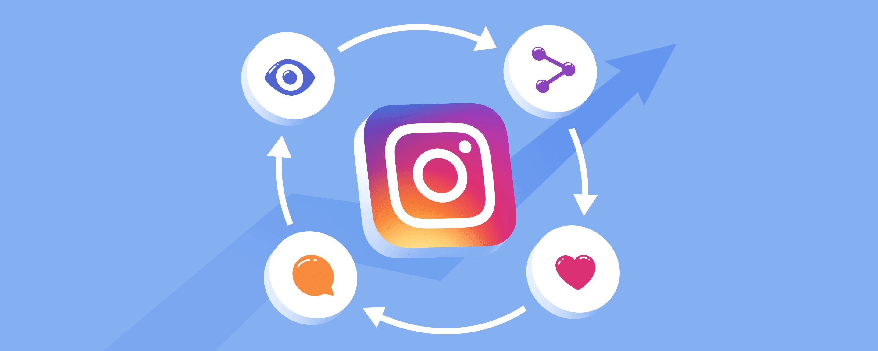 How the Instagram Algorithm Works