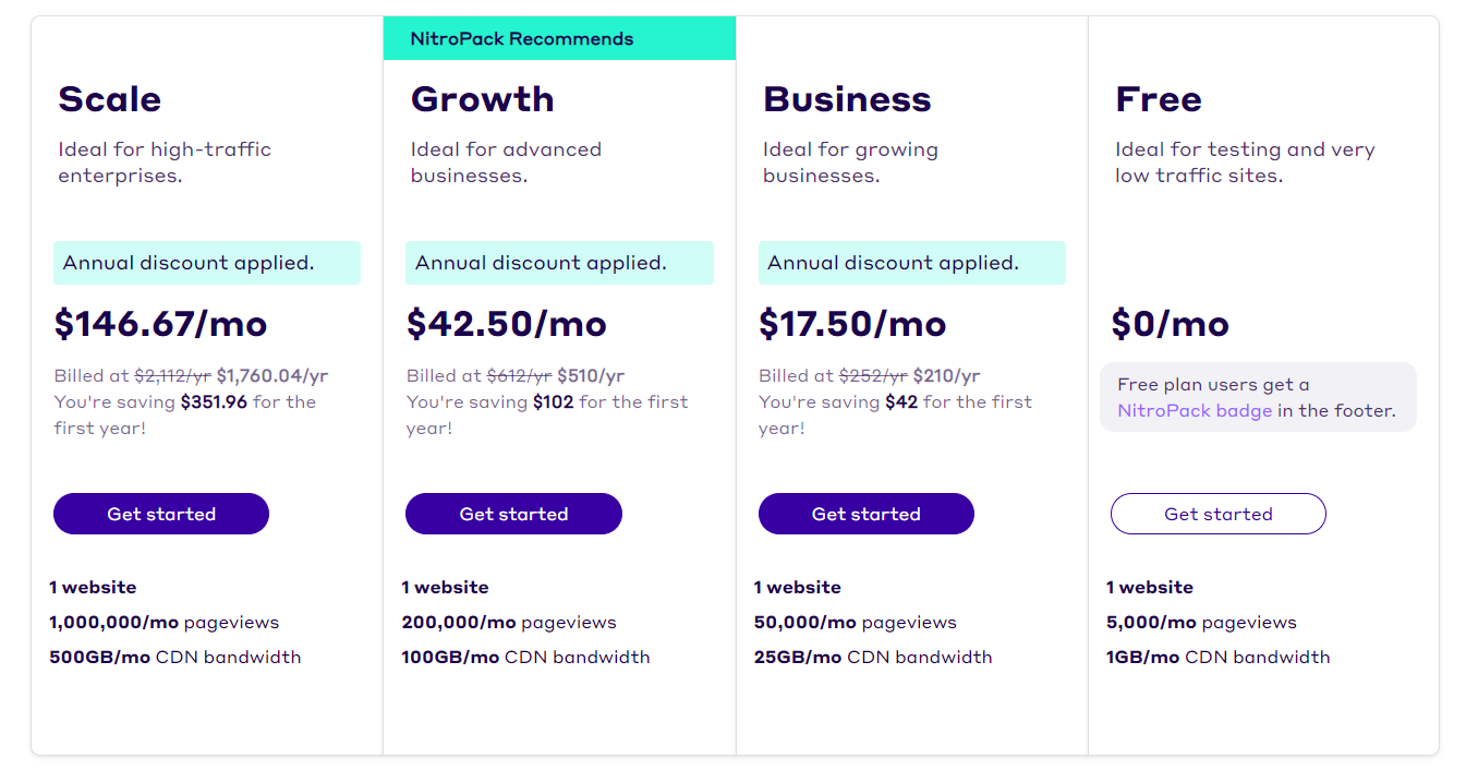 NitroPack Pricing