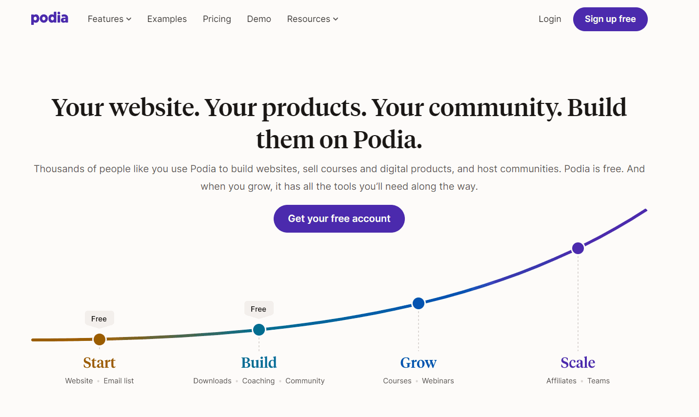 Overview Of Podia - Best Thinkific Alternatives