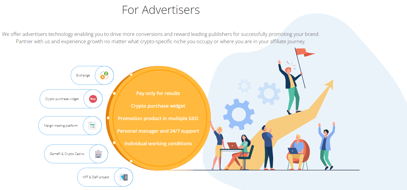 Prime Ads For Advertisers - Prime Ads Review