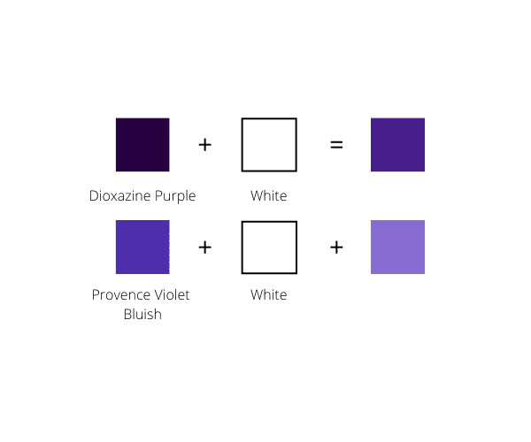 紫色の作り方