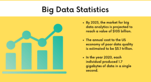 Big Data Statistics