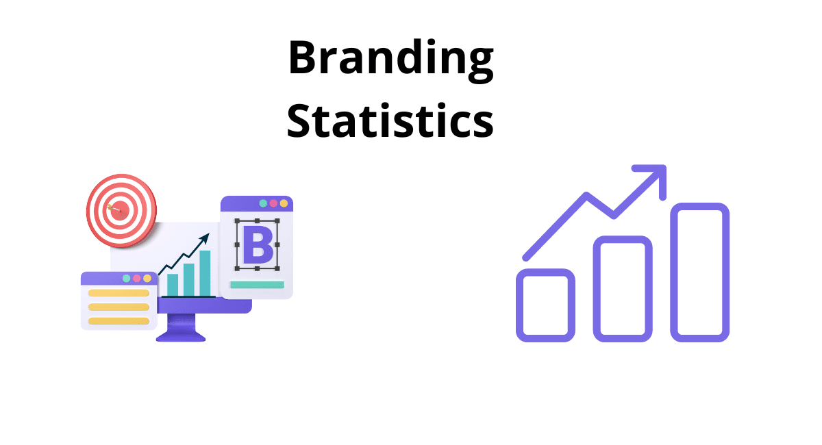 Branding Statistics