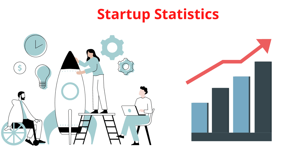 Startup Statistics