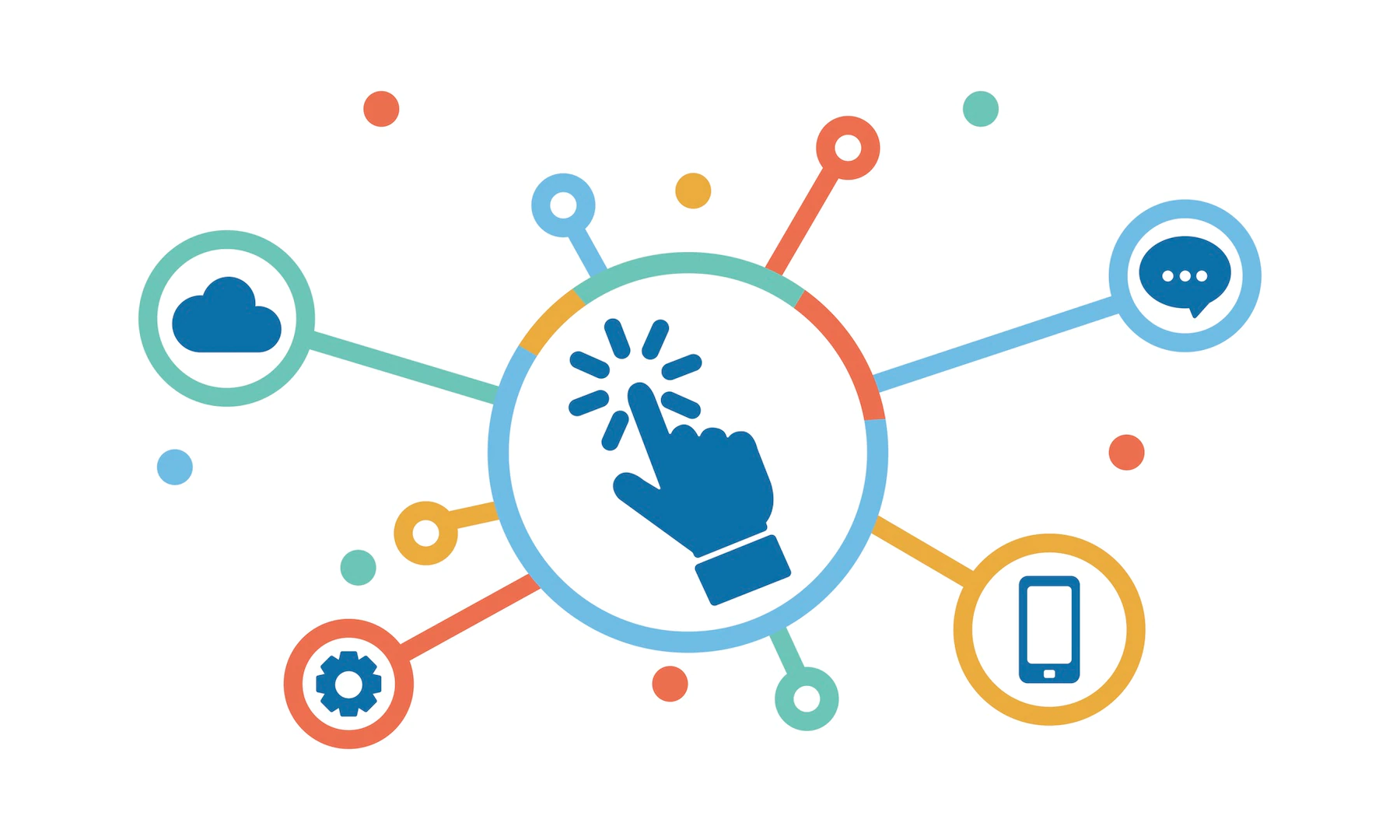 Types of Internal Links