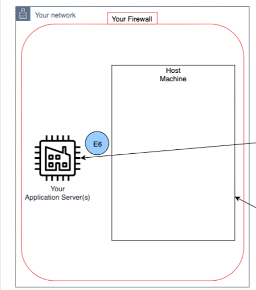 IP Whitelisting working