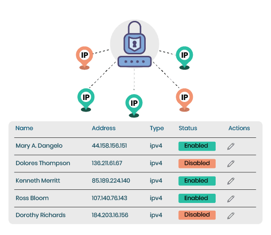 IP whitelisting