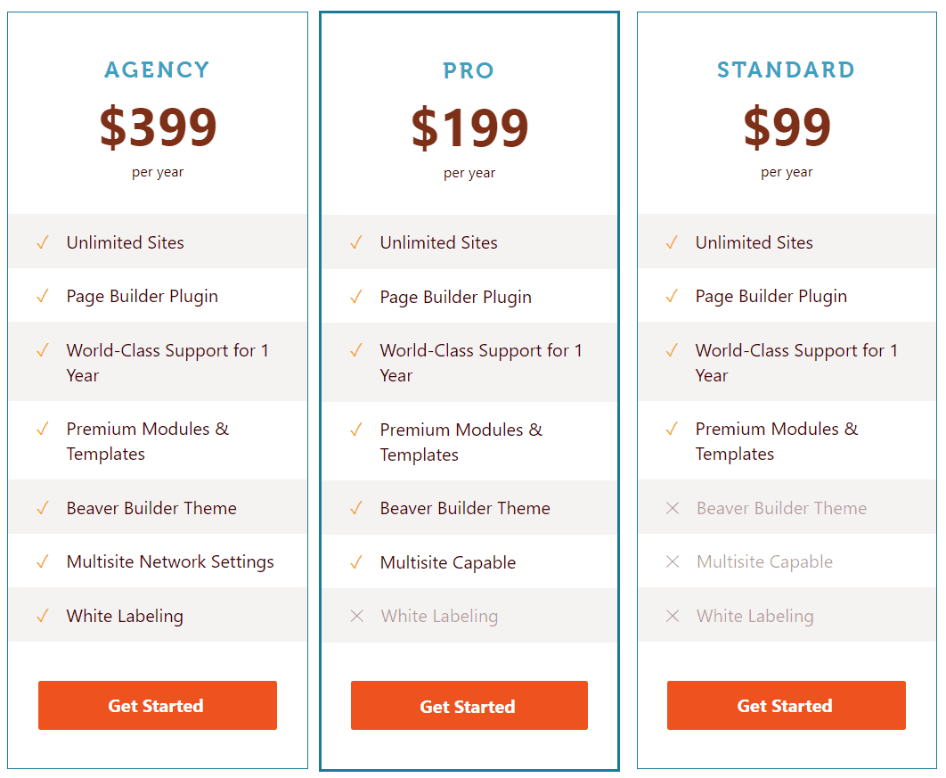 Latest Beaver Builder Pricing Plan