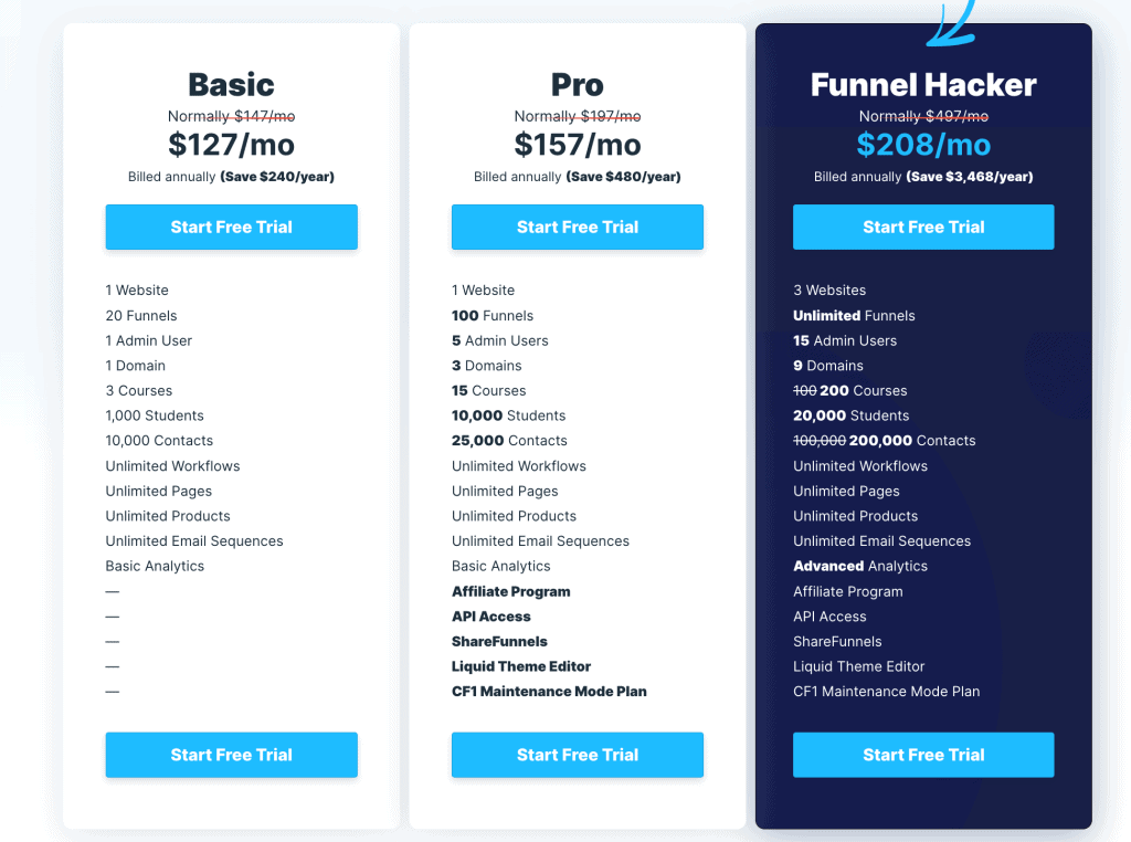 Plans-Pricing-ClickFunnels