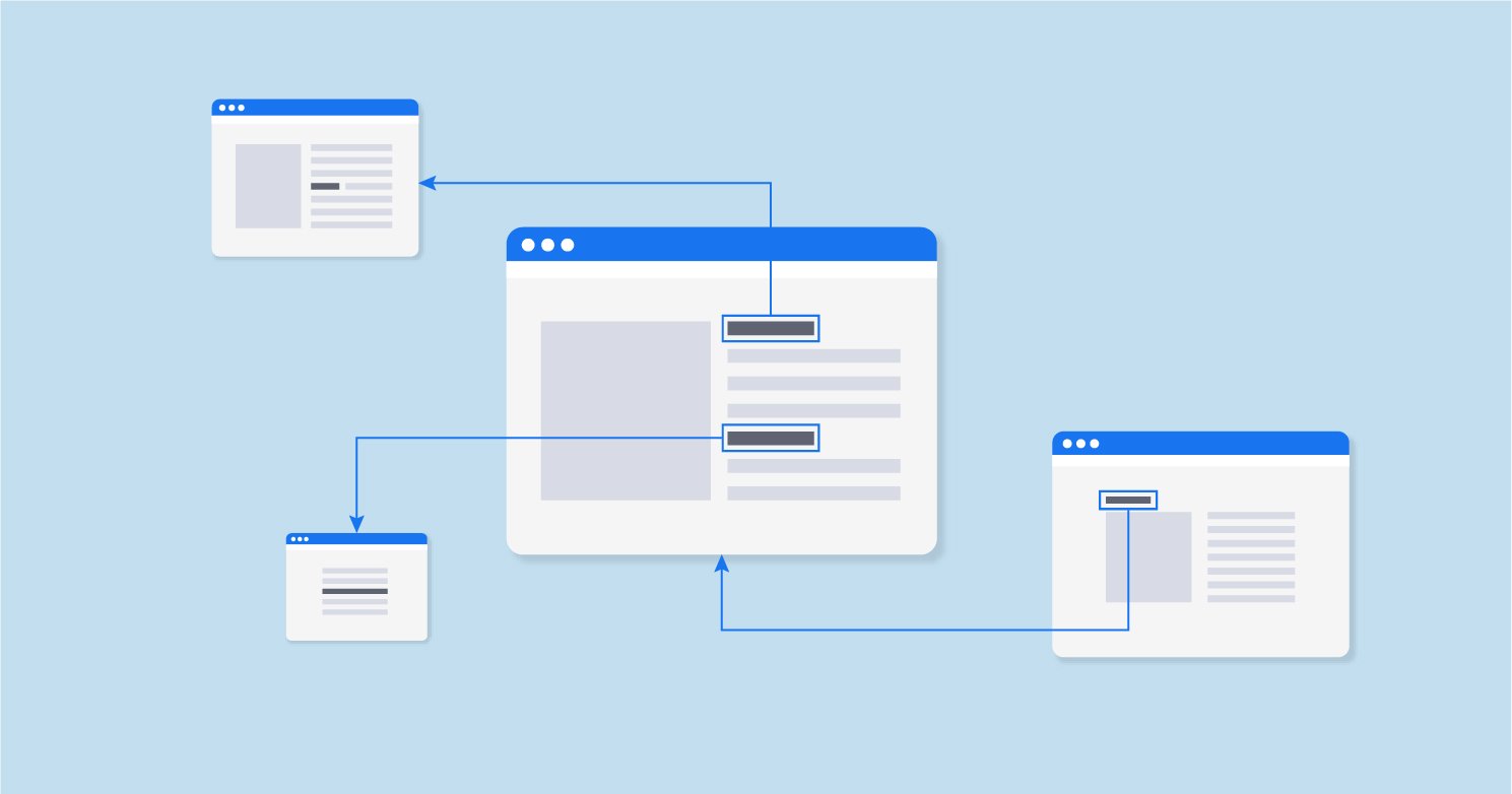 Why-External-Linking-Important