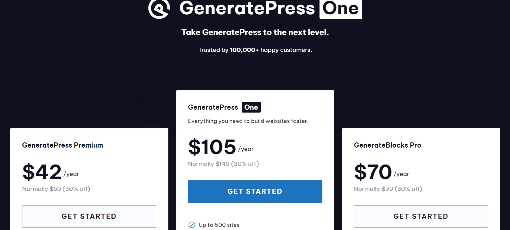 generatepress Pricing