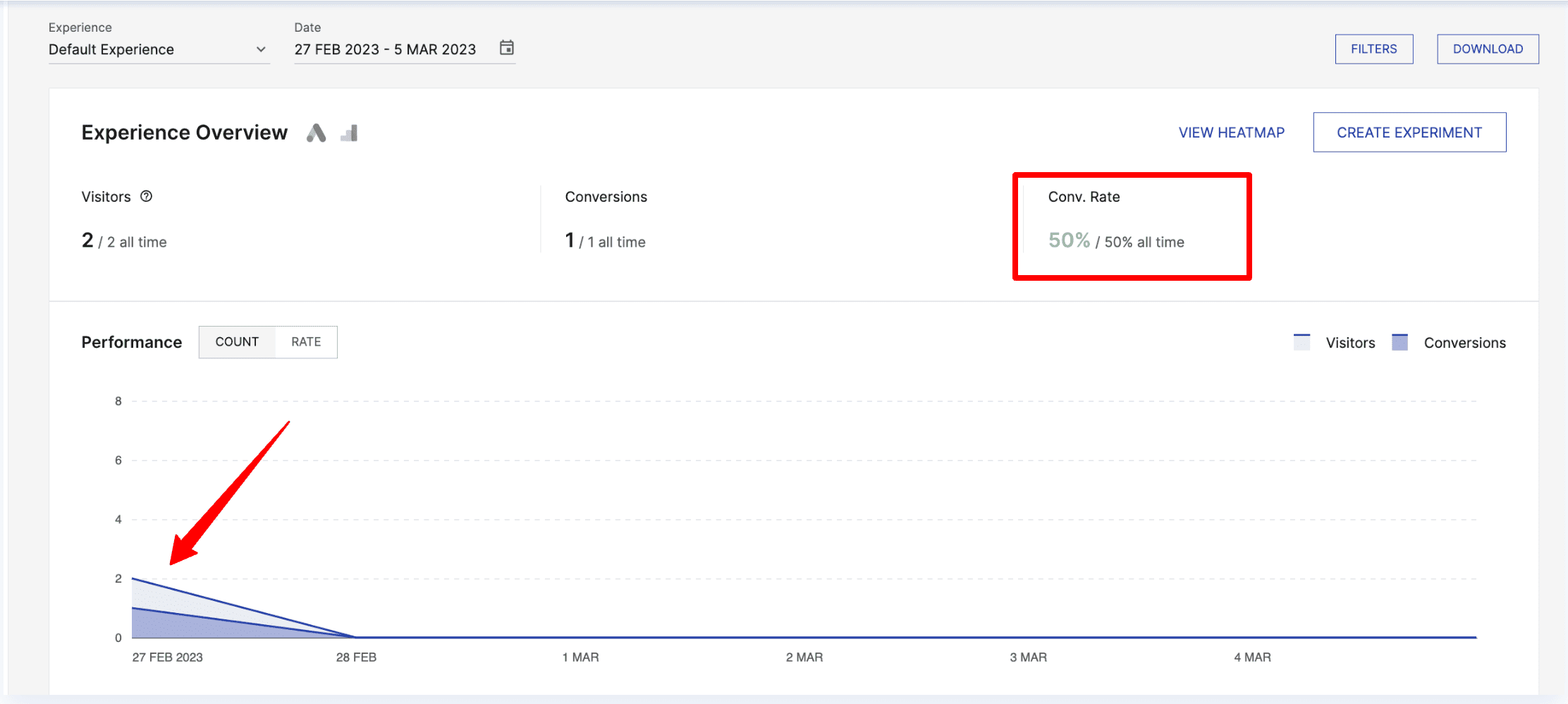 Instapage Analytics