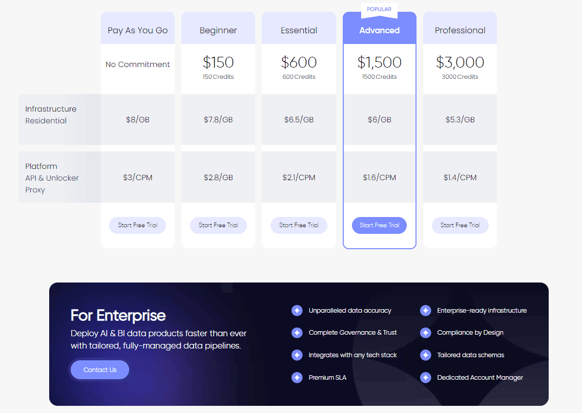 nimbleway pricing