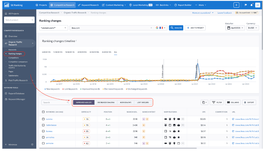 Monitor competitor’s search positions 