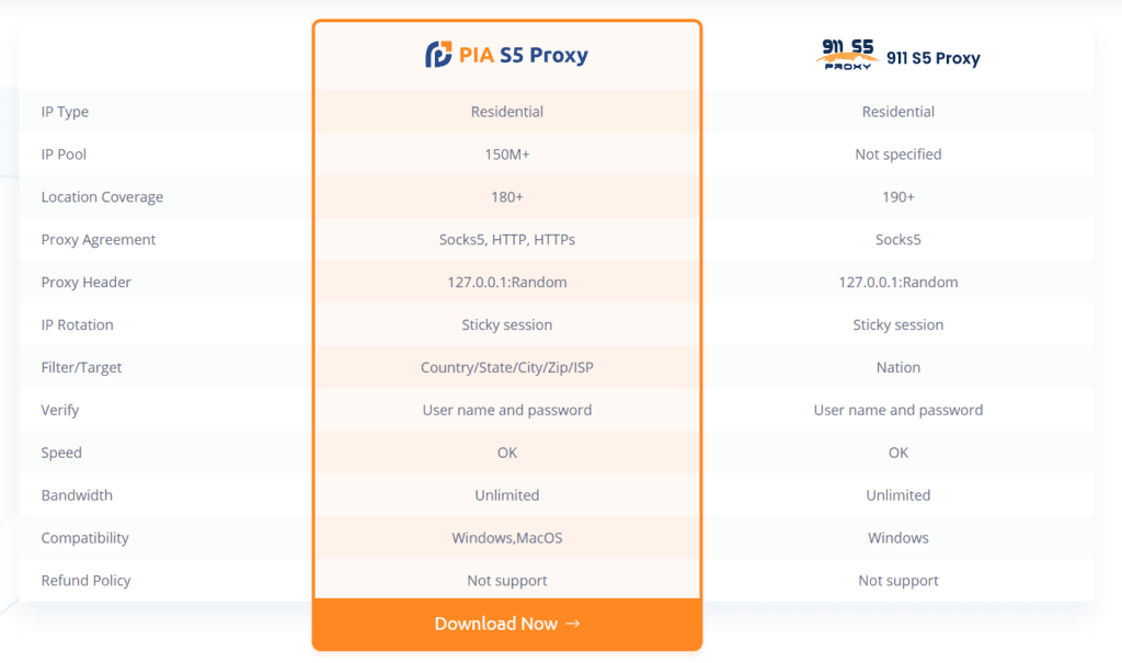 Why Pia S5 Proxy The Best Alternative to 911 S5