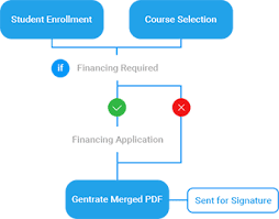 Conditional logic form builders