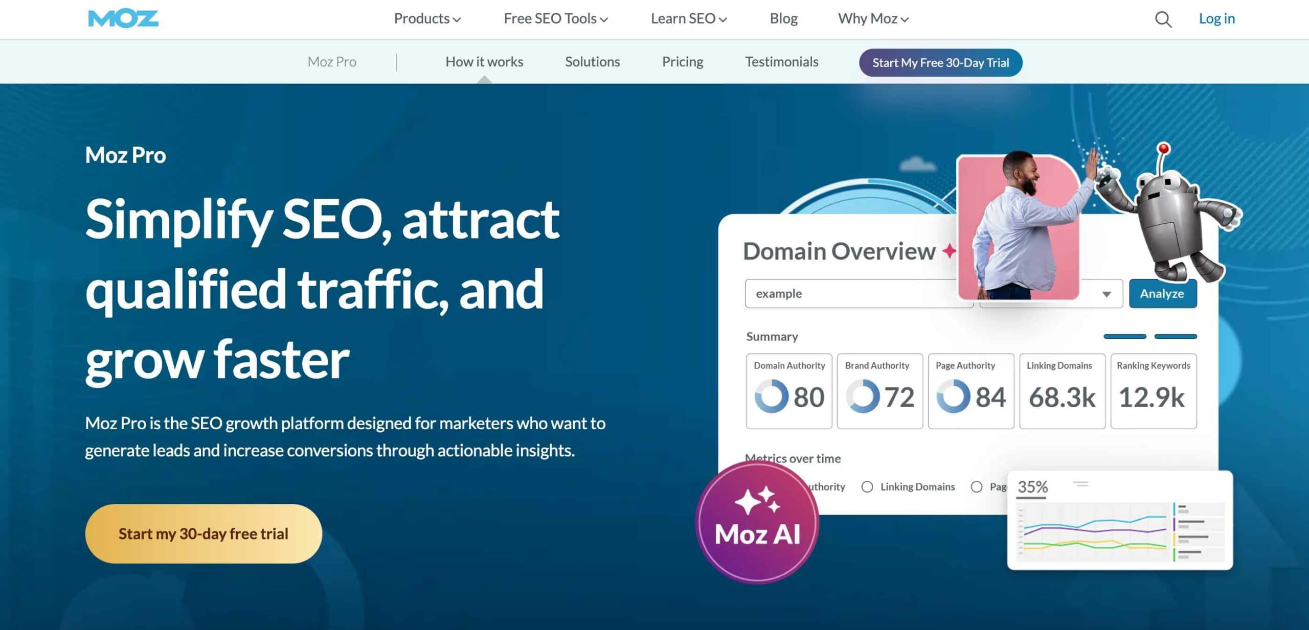 Moz Pro Overview