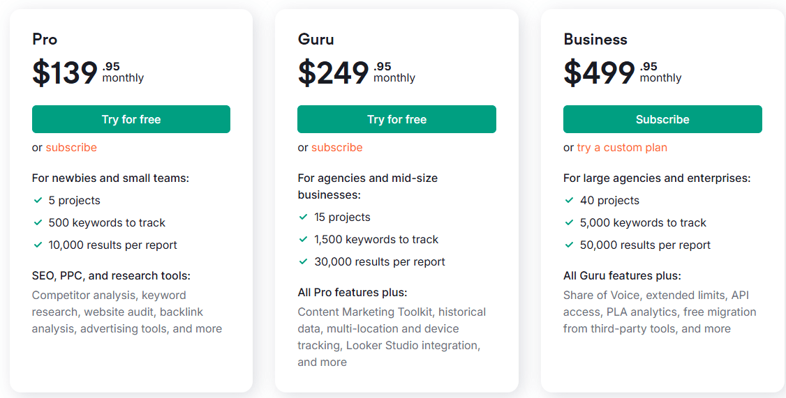 semrush pricing